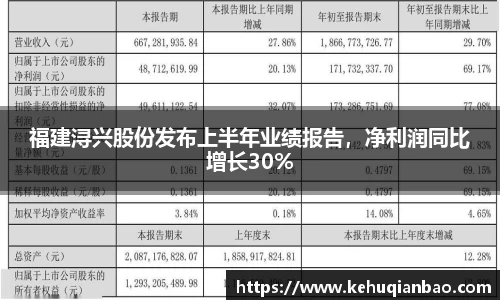 福建浔兴股份发布上半年业绩报告，净利润同比增长30%