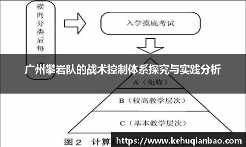 广州攀岩队的战术控制体系探究与实践分析