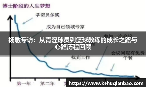 杨敏专访：从青涩球员到篮球教练的成长之路与心路历程回顾